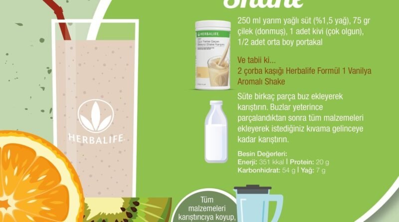 Çilekli Kivili Shake Tarifi | Proteinli ve Ferahlatıcı İçecek